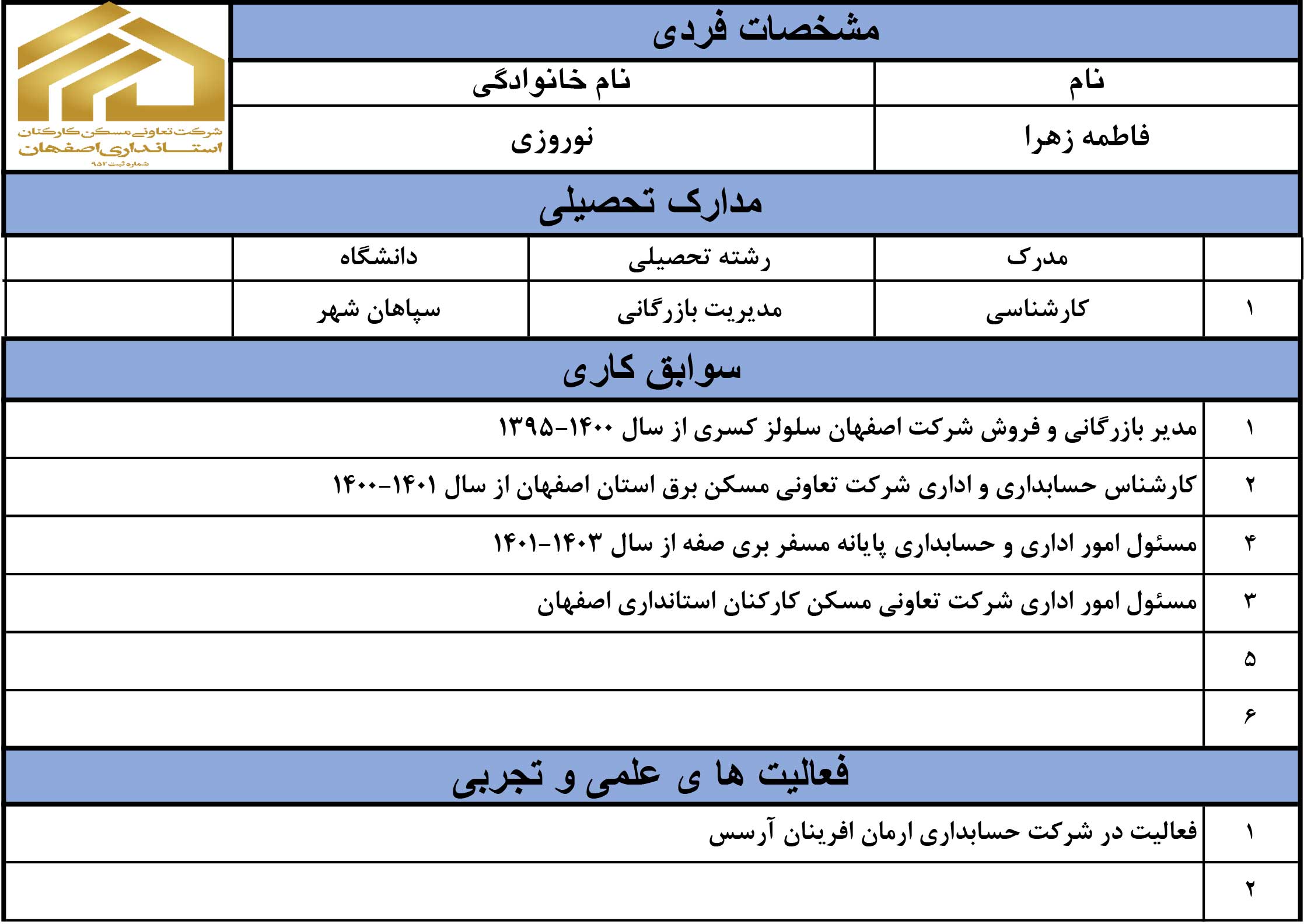 فاطمه_زهرا_نوروزی